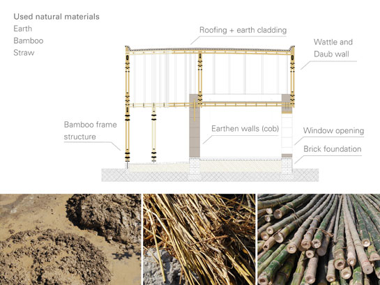 The Holcim Awards 2011 for Asia Pacific Winners