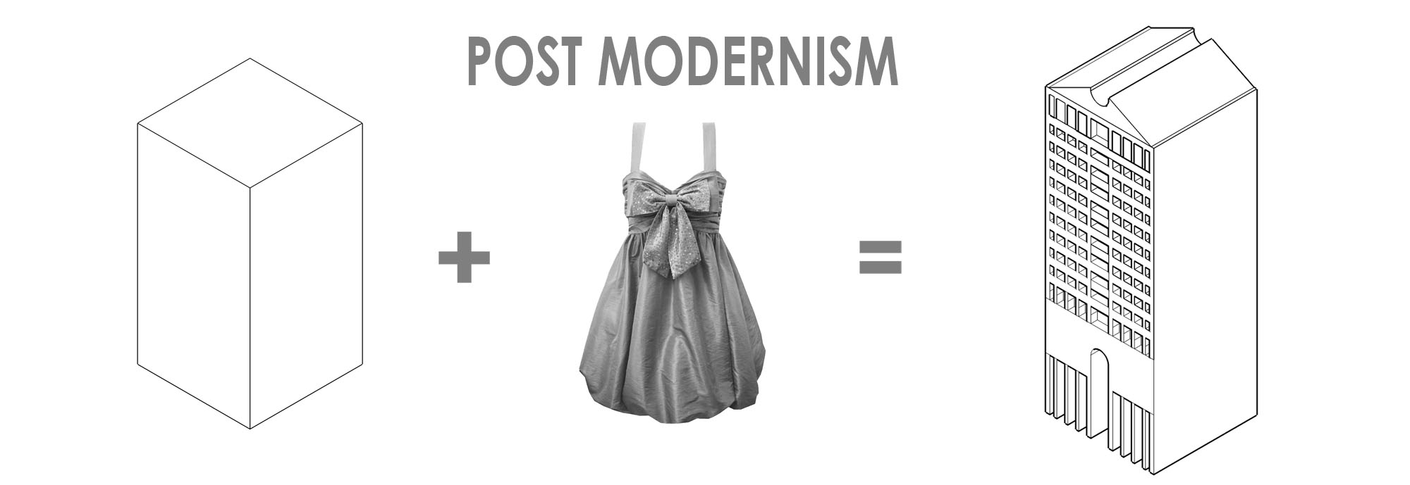 post modernism and architecture essay post modernism and architecture essay