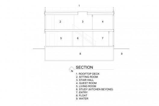 Section