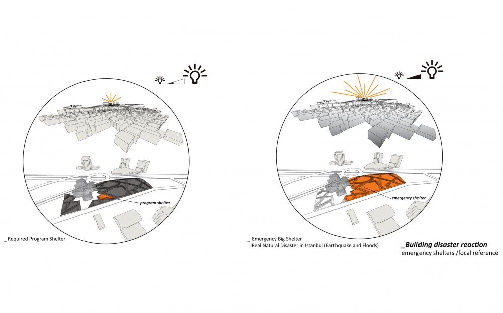Disaster Prevention and Education Center / OODA
