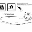 Disaster Prevention and Education Center (28) Disaster Prevention and Education Center (28) concept 04
