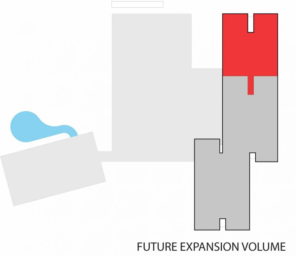 Future Expansion