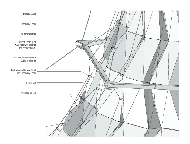‘La Fabrique Sonore’ Exhibition / Hyoung-Gul Kook, Ali Momeni and Robin Meier