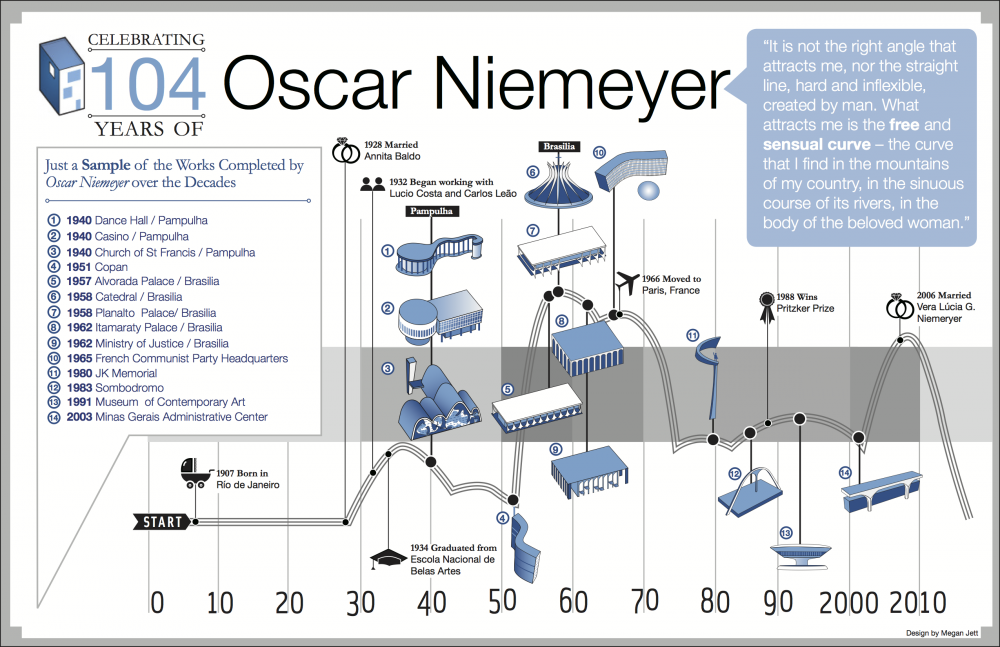 NIEMEYER_TIMELINE_AD1 NIEMEYER_TIMELINE_AD1