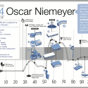 Niemeyer_timetable_ok © ArchDaily by Megan Jett - Click to enlarge.