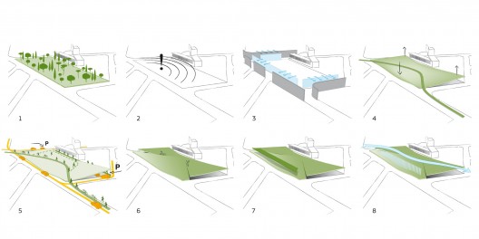 Development of the 'GSP' Area Proposal (14)