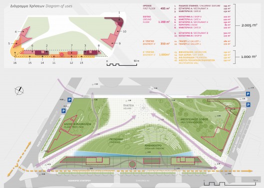 Development of the 'GSP' Area Proposal (8)
