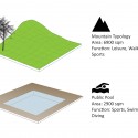 Europan 11 - Leeuwarden Housing Proposal (32) green spaces diagram 04