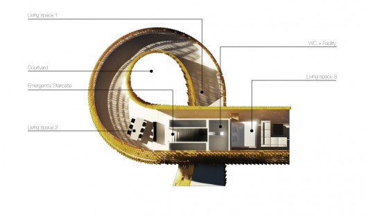Pangolin House: Vision for Future House in Thailand (6)