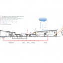 Sustainability Diagram Sustainability Diagram