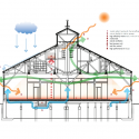 Sustainability Diagram Sustainability Diagram Sustainability Diagram