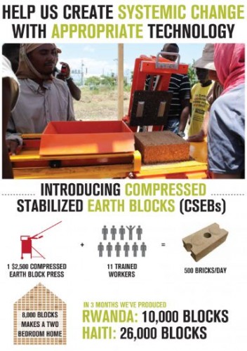 Help MASS Build Capacity