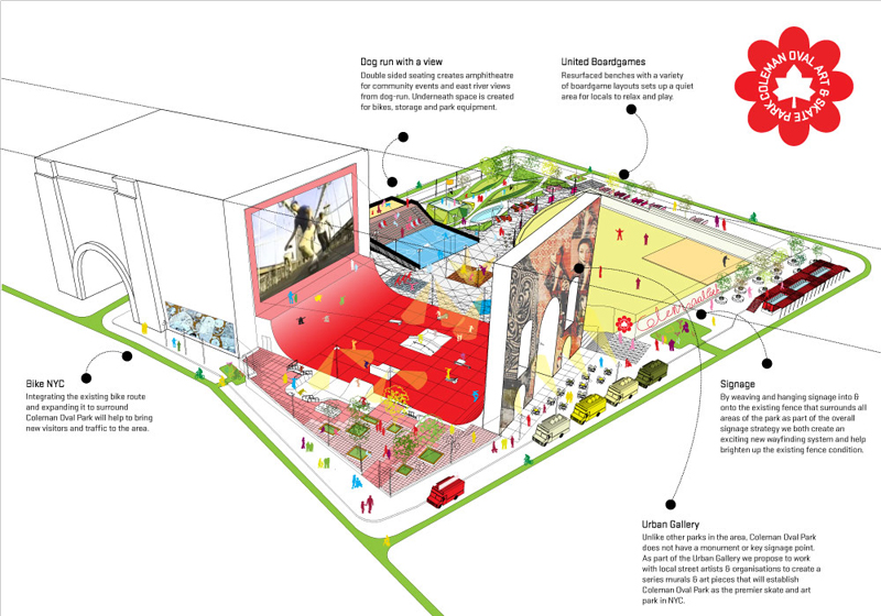 Coleman Oval Skate Park Proposal / Holm Architecture Office + VM Studio