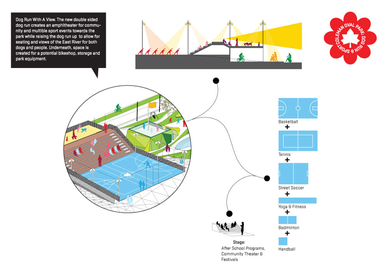 Coleman Oval Skate Park Proposal / Holm Architecture Office + VM Studio