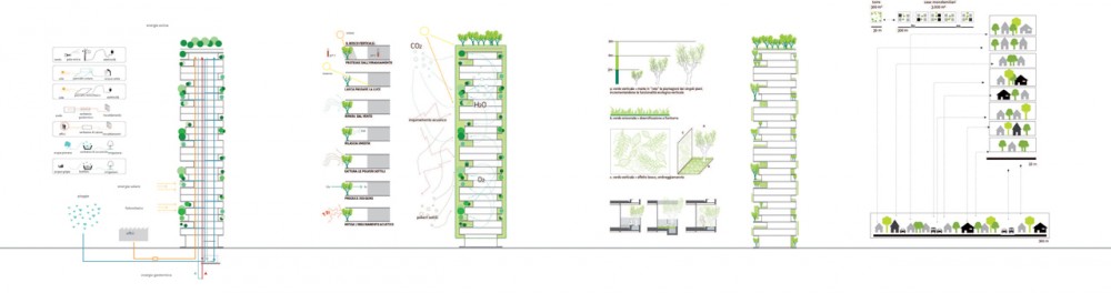 In Progress: Bosco Verticale / Boeri Studio
