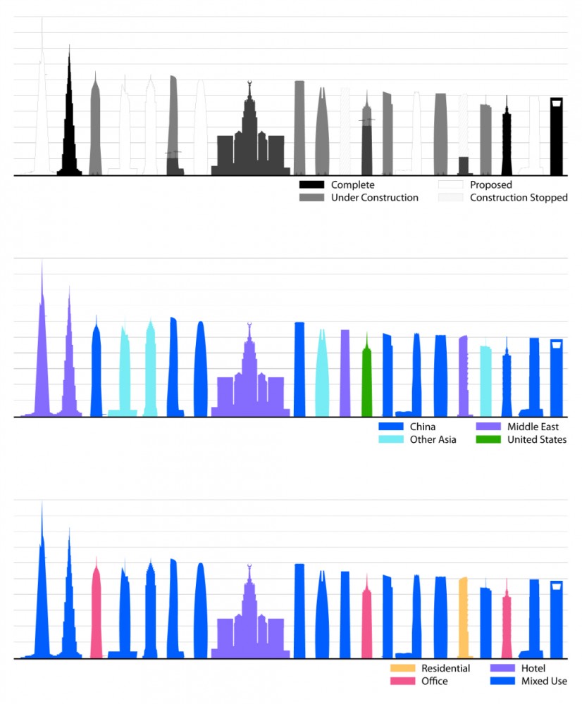 The Tallest 20 in 2020: Entering the Era of the Megatall by CTBUH