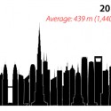 Diagram_TallestbyDecade_(c)CTBUH Diagram_TallestbyDecade_(c)CTBUH Tallest by Decade © CTBUH