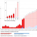 Graph_AnnualCompletion_Totals_(c)CTBUH Graph_AnnualCompletion_Totals_(c)CTBUH Annual Completion Totals © CTBUH