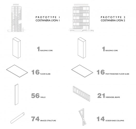 structure elements