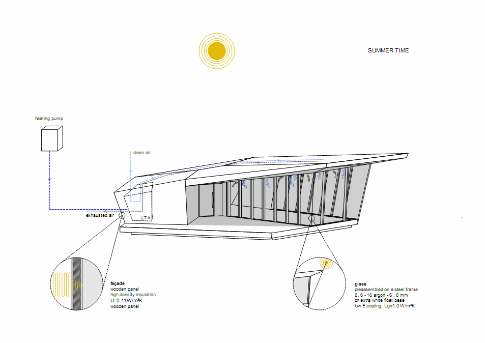 The Cube / Park Associati