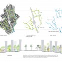 “Shobuj Pata” (Green Leaf) Eco Community Development (8) “Shobuj Pata” (Green Leaf) Eco Community Development (8) bioswale diagram