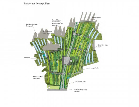 “Shobuj Pata” (Green Leaf) Eco Community Development (5)