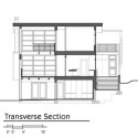 transverse section transverse section