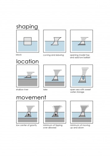 Sea Tree Diagram
