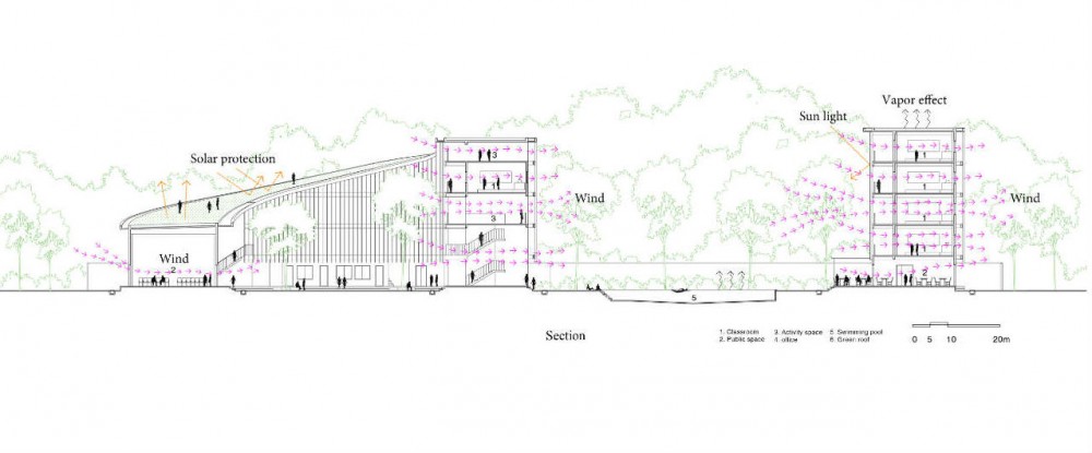 Binh Duong School / Vo Trong Nghia + Shunri Nishizawa + Daisuke Sanuki
