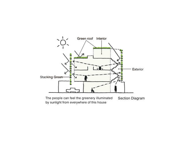 Stacking green / Vo Trong Nghia + Daisuke Sanuki + Shunri Nishizawa