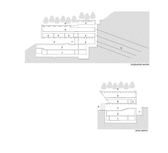 sections sections