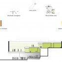 Hotel Residence (19) environmental diagram 01