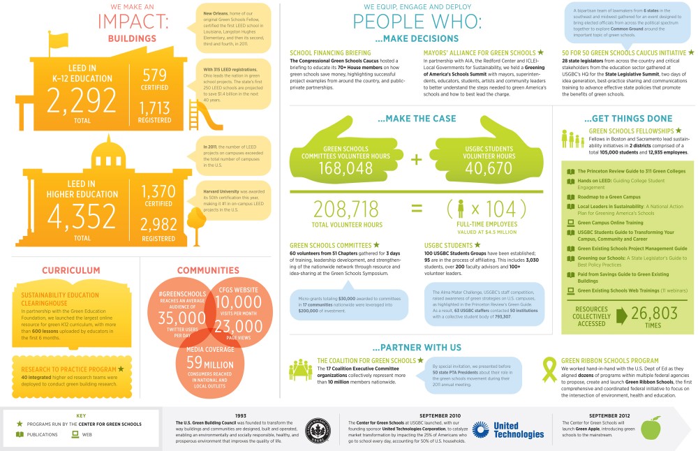 Guidelines on How to Build a Healthy School