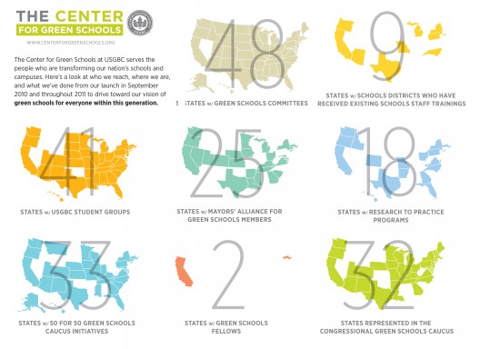 Courtesy of Center for Green School (USGBC)