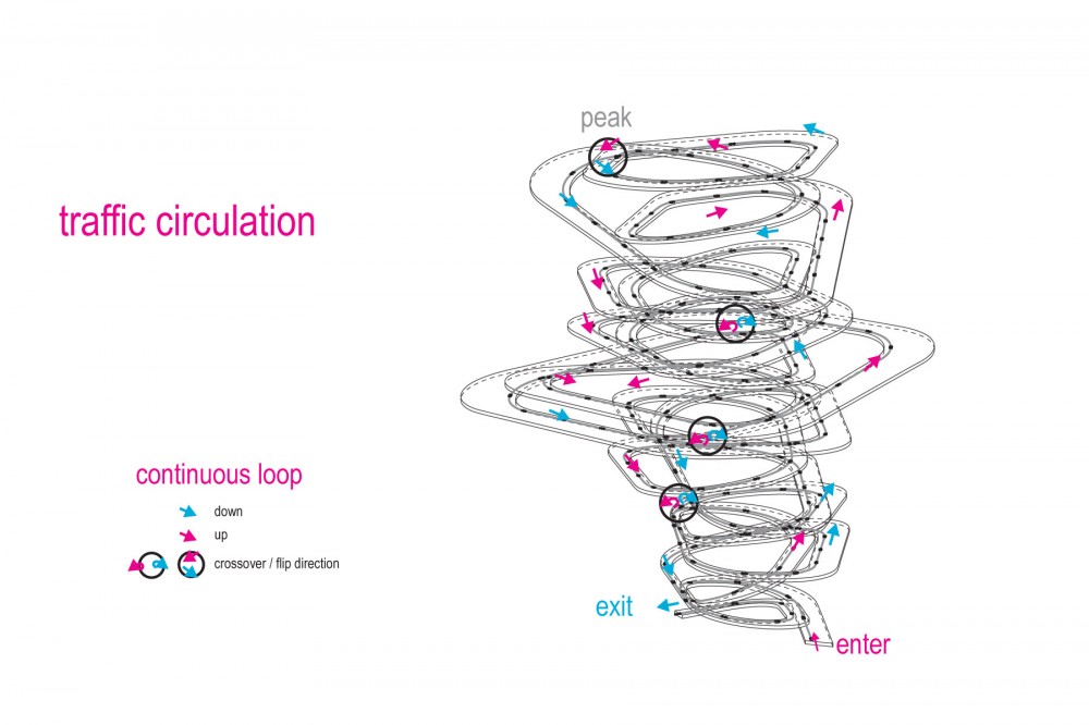Hong Kong Car Parc Proposal (7) circulation strategy diagram