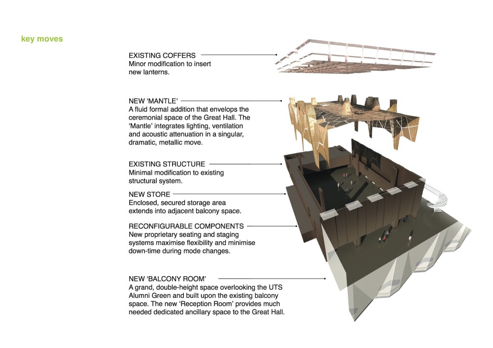 UTS Great Hall and Balcony Room / DRAW