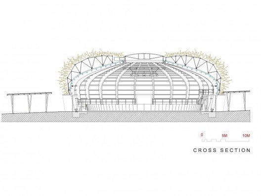 cross section