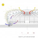 ventilation system ventilation system