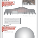 Infographic: 11 Years of the Serpentine Gallery Pavilion