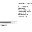 Cyclone Shelter (12) climate diagram