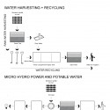 Cyclone Shelter (10) rainwater harvesting and power generation diagram