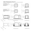 Cyclone Shelter (9) structure and wind pressure mitigation diagram