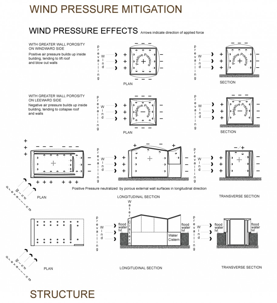 Cyclone Shelter / Lindsay Bremner and Jeremy Voorhees