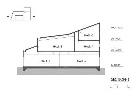 section