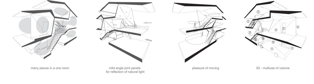 section section