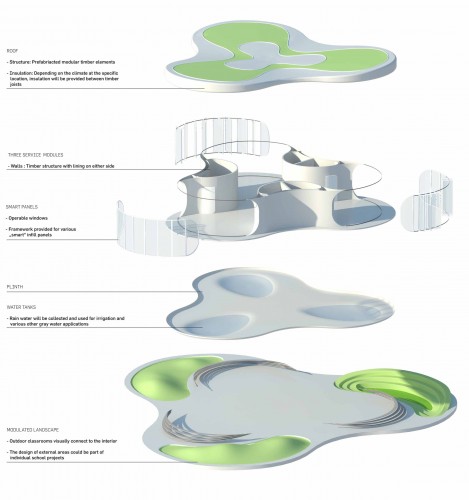 Classroom of the Future (5)