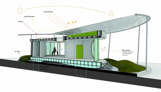 Classroom of the Future (6)