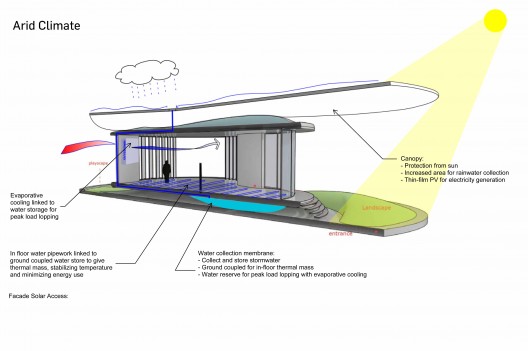 Classroom of the Future (7)