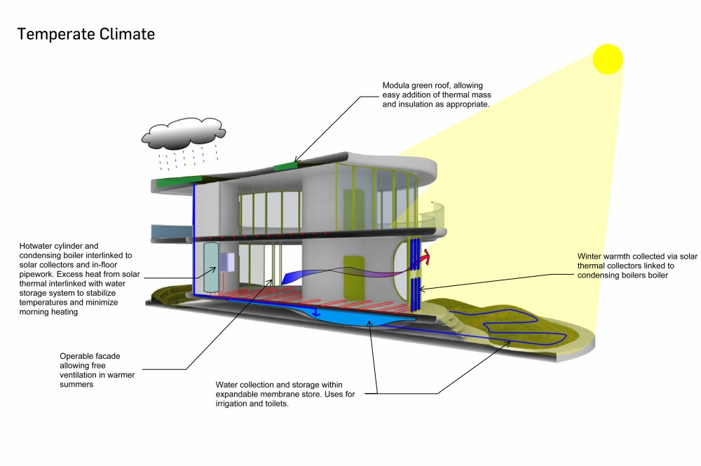 Classroom of the Future / LAVA