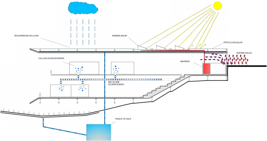 ENERGY SECTION
